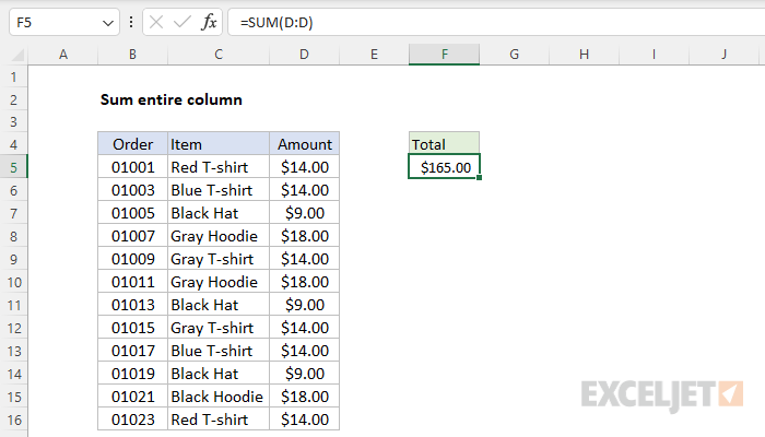 Sum entire column Excel formula Exceljet